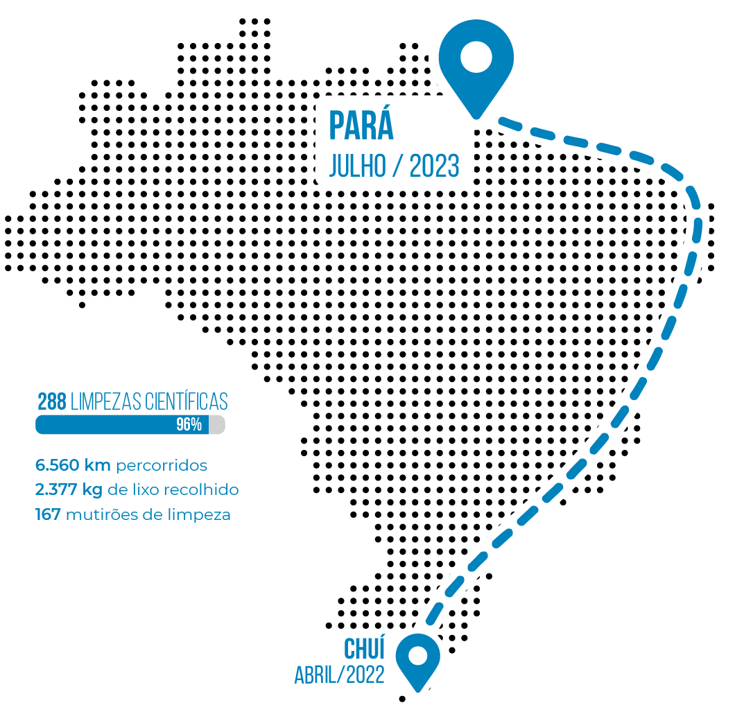Mapa do Brasil com posição atual do ônibus no Pará - Julho de 2023, indicando 298 limpezas concluídas, 6560 km percorridos e 2.3 toneladas de lixo recolhido.